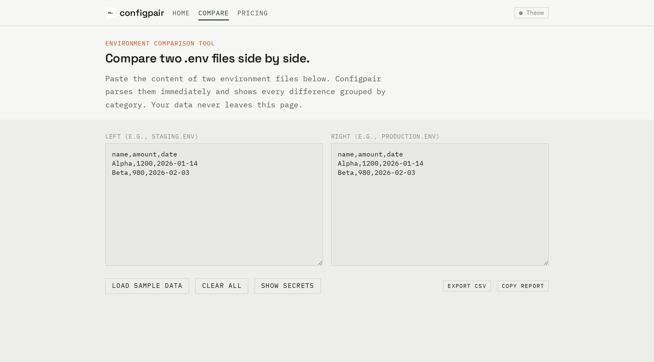 The Configpair comparison interface with two .env files pasted side by side, showing comparison results grouped into MISSING keys (red), CHANGED values (amber), and SAME entries (green). Credential values are masked by default for privacy.